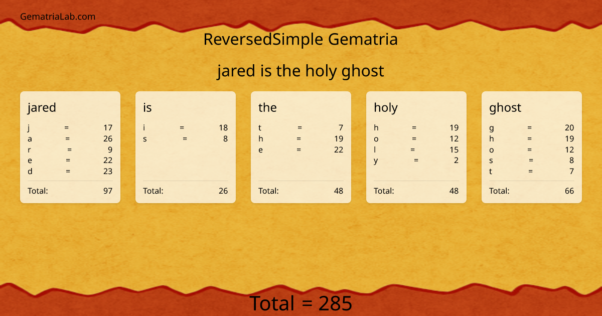 jared is the holy ghost in reversedSimple Gematria